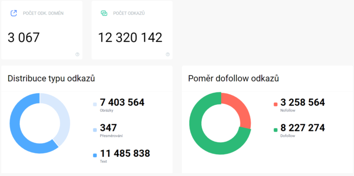 Odkazová data o doméně v Marketing Mineru