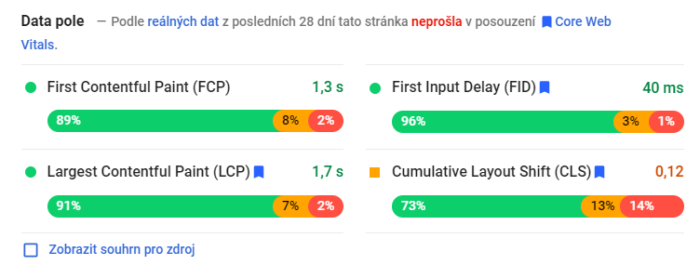 PageSpeed (Core Web Vitals) - vše, co musíte vědět 3