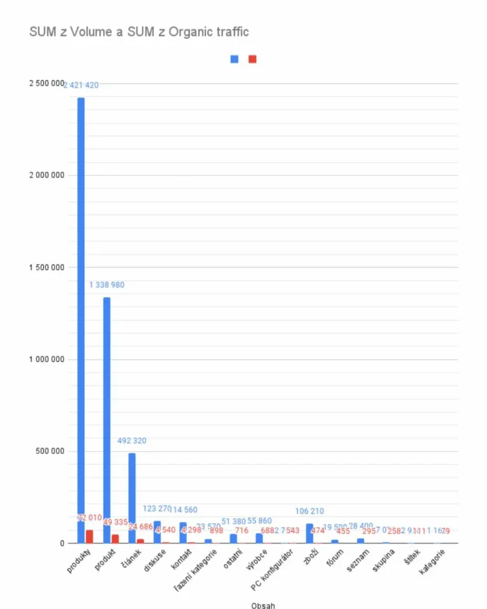 Allegro zabilo CZC. Jaký je SEO pohled na tuto migraci? 1